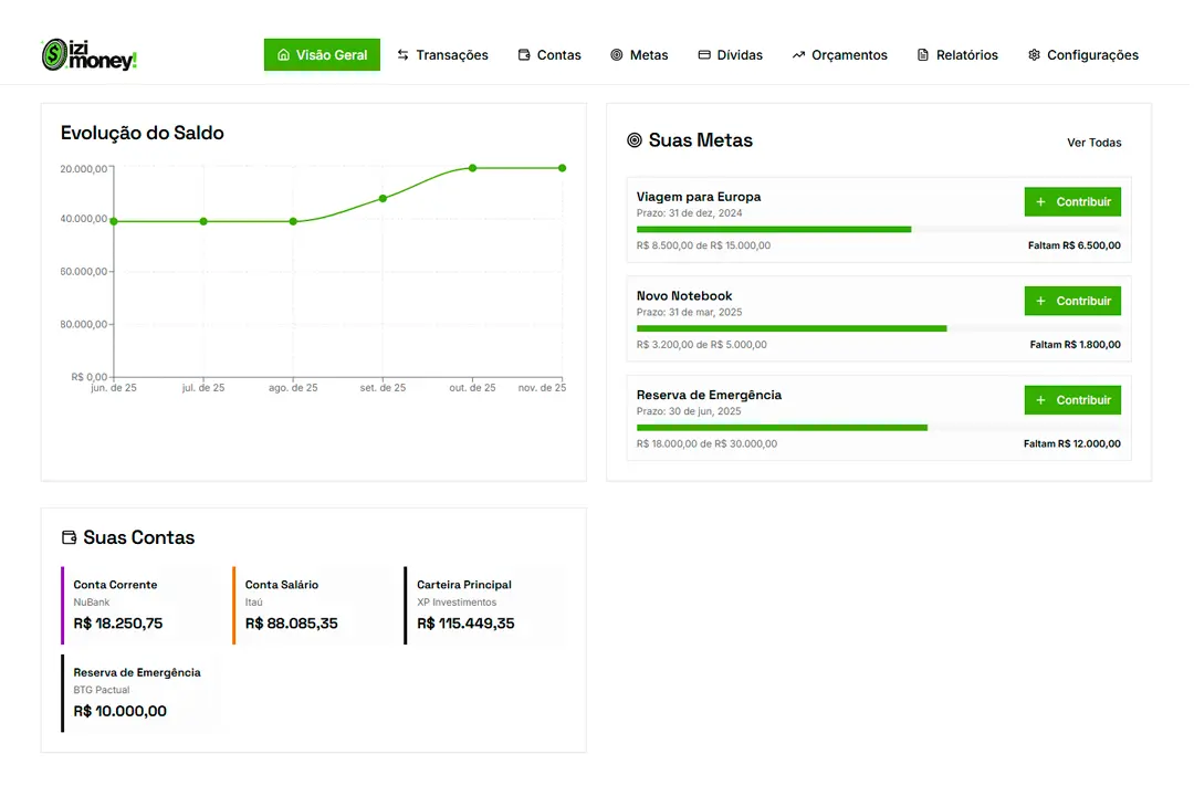 Mockup do Dashboard Completo