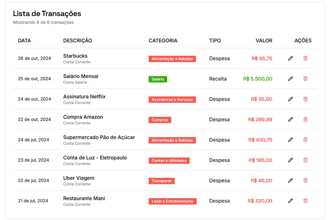 Mockup das Transações Detalhadas
